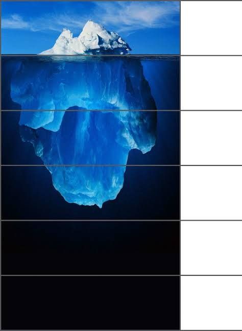 Iceberg Depth Chart Meme Template